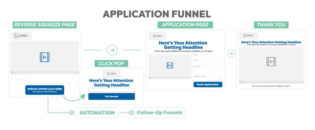 application funnel template map funnel hackers cookbook