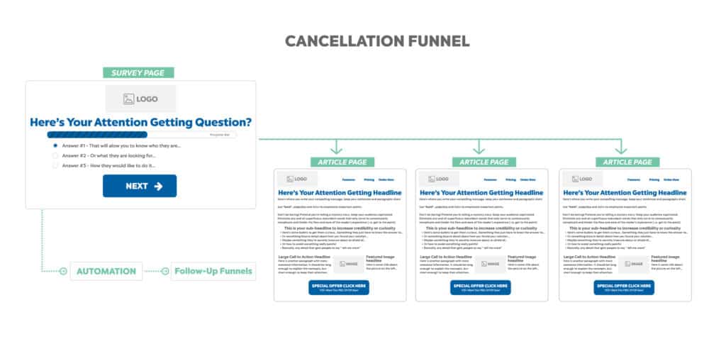 cancellation funnel template map funnel hackers cookbook