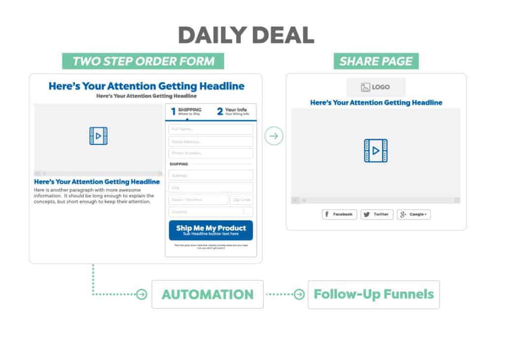 daily deal funnel template map funnel hackers cookbook