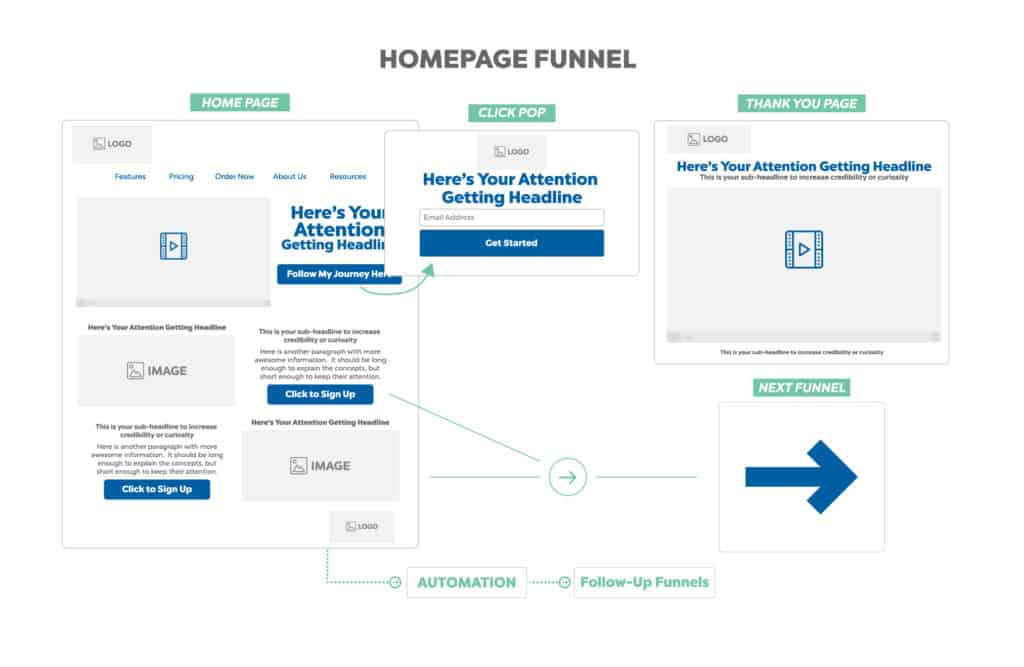 homepage funnel template map funnel hackers cookbook