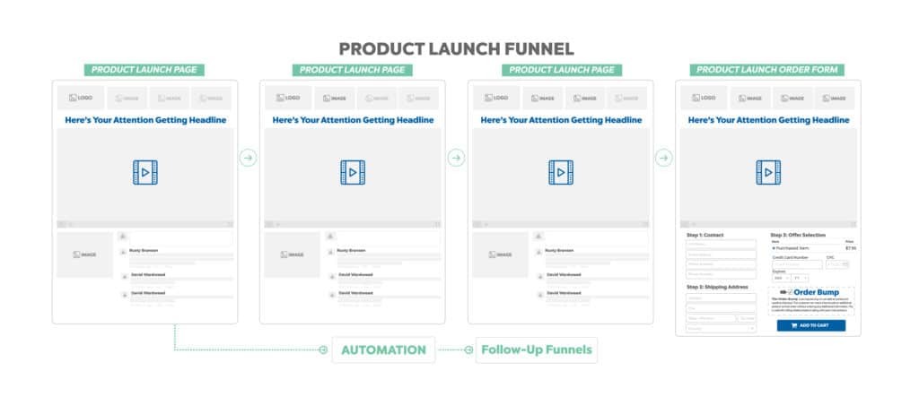 product launch funnel template map funnel hackers cookbook