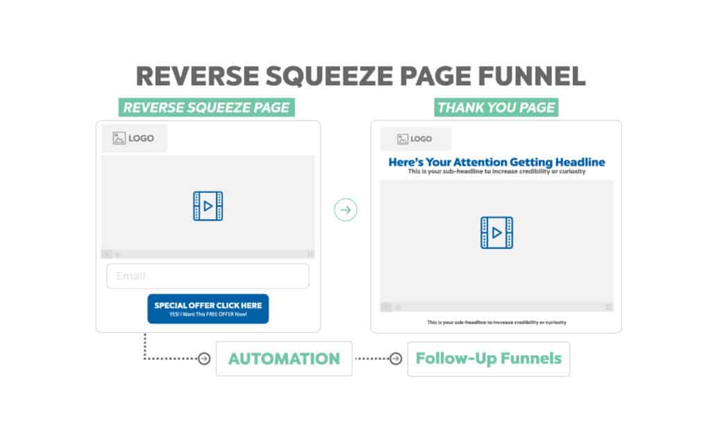 reverse squeeze page funnel template map funnel hackers cookbook