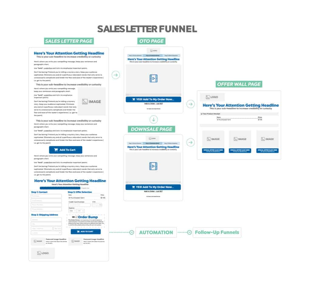 sales letter funnel template map funnel hackers cookbook