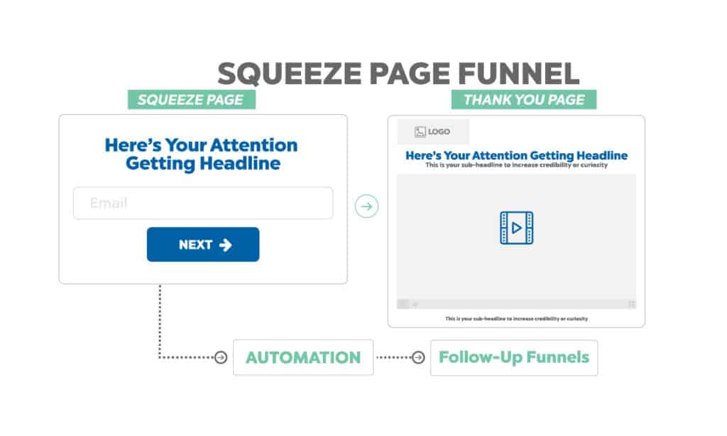 squeeze page funnel template map funnel hackers cookbook