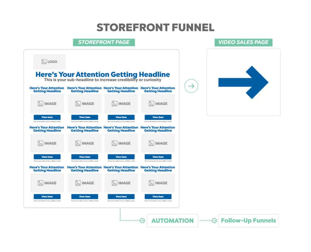 storefront funnel template map funnel hackers cookbook