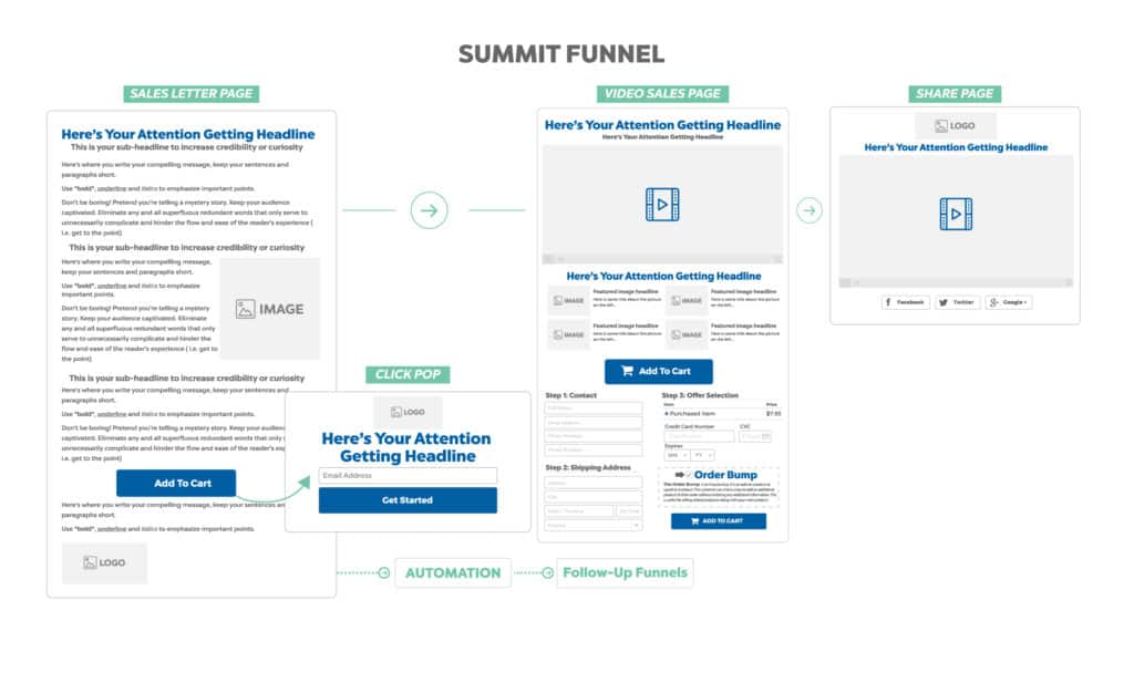 summit funnel template map funnel hackers cookbook