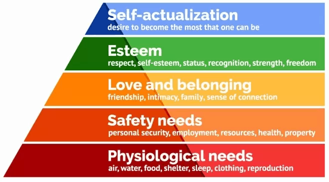 maslows hierarchy of needs